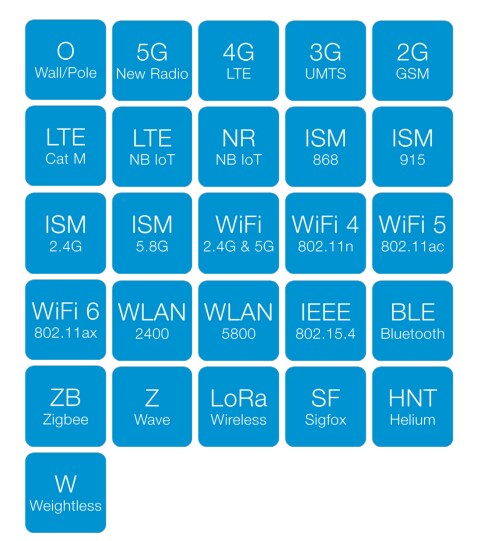 Siretta Oscar 18 Directional Wall/Bracket Mount Antennas